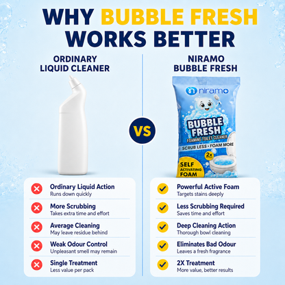Niramo Bubble Fresh Toilet Cleaner